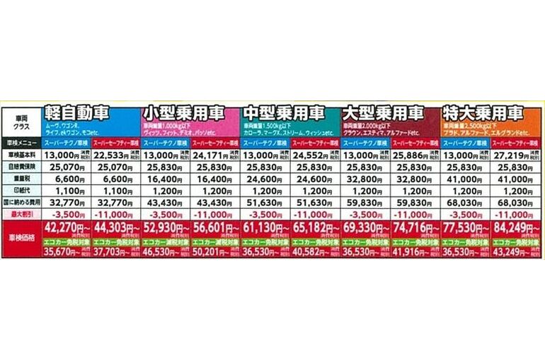 車検価格表_R