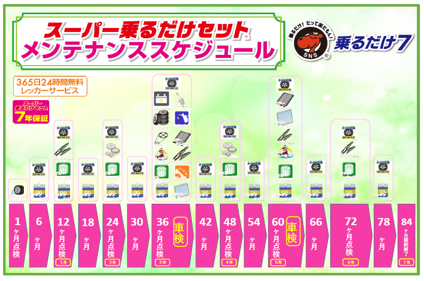 ７年スケジュール